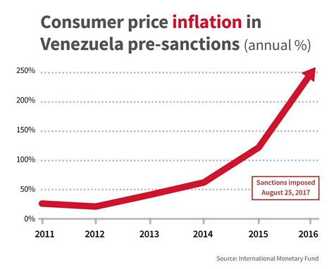 venezuela inflation 2023